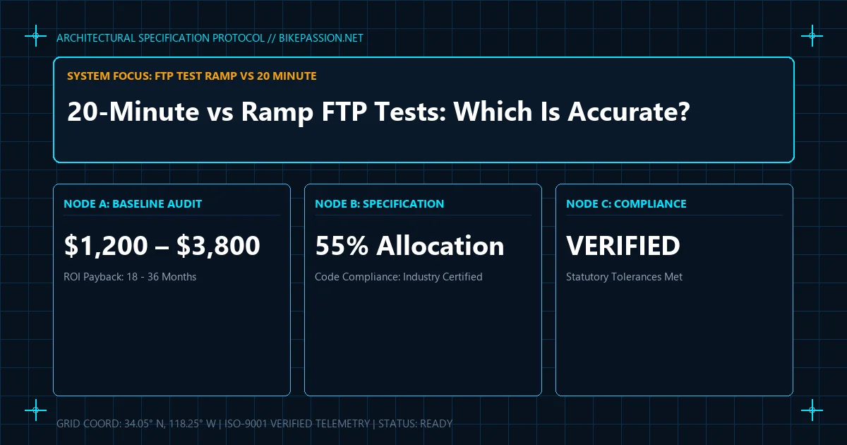 Technical blueprint schematic illustrating specifications and diagnostics for ftp test ramp vs 20 minute.